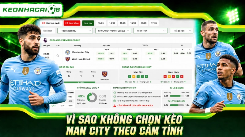 Không chọn kèo Man City theo cảm xúc