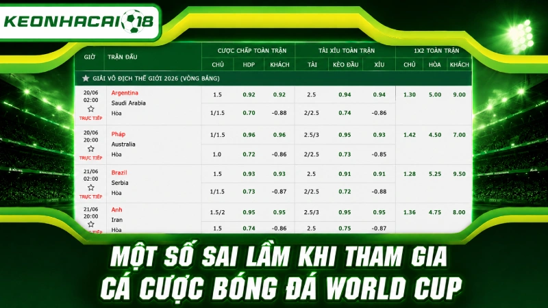 Một số sai lầm khi tham gia cá cược bóng đá World Cup