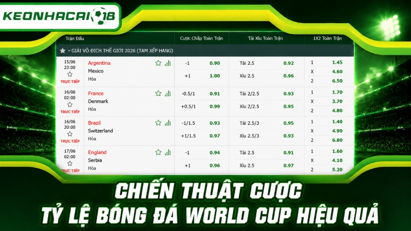 Chiến thuật cược tỷ lệ bóng đá World Cup hiệu quả
