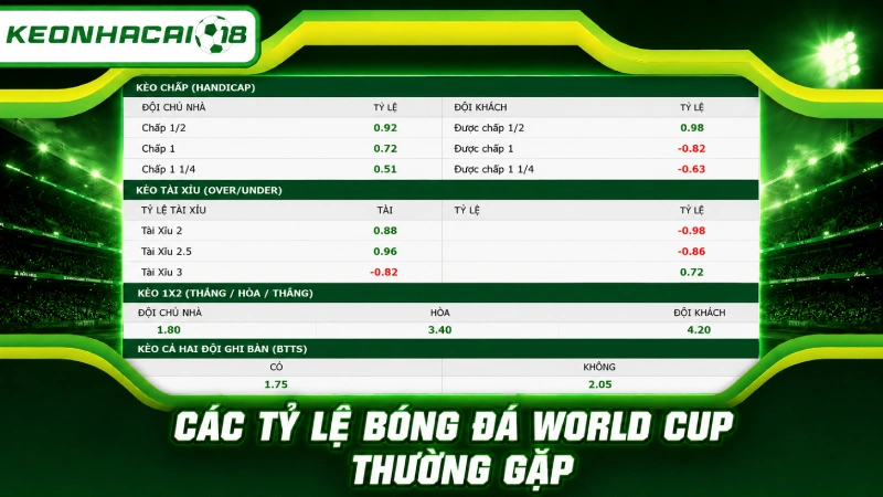 Các tỷ lệ bóng đá World Cup thường gặp