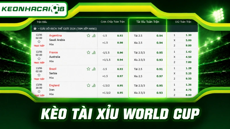 Kèo Tài Xỉu World Cup